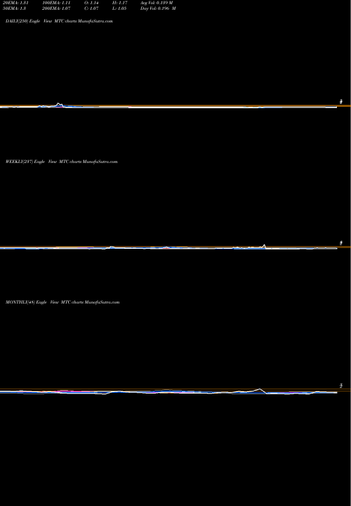 Trend of Mmtec Inc MTC TrendLines MMTec, Inc. MTC share NASDAQ Stock Exchange 
