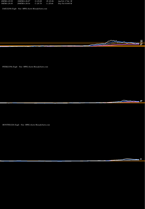Trend of Mohawk Group MWK TrendLines Mohawk Group Holdings Inc MWK share NASDAQ Stock Exchange 