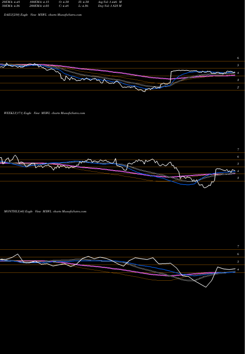 Trend of Maxwell Technologies MXWL TrendLines Maxwell Technologies, Inc. MXWL share NASDAQ Stock Exchange 