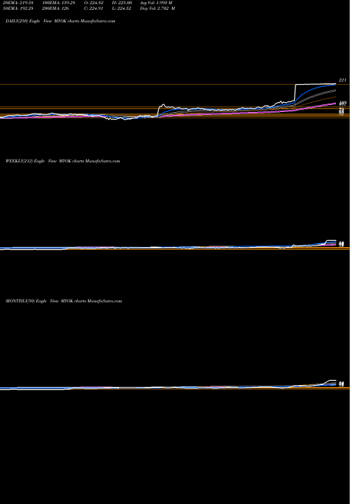 Trend of Myokardia Inc MYOK TrendLines MyoKardia, Inc. MYOK share NASDAQ Stock Exchange 