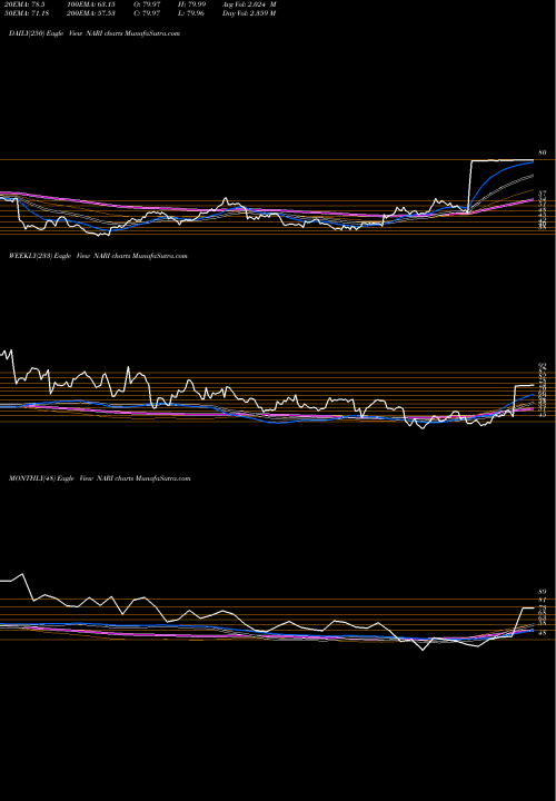 Trend of Inari Medical NARI TrendLines Inari Medical Inc NARI share NASDAQ Stock Exchange 