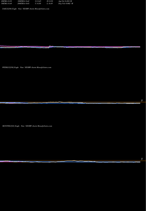 Trend of National Energy NESRW TrendLines National Energy Services Reunited Corp. NESRW share NASDAQ Stock Exchange 
