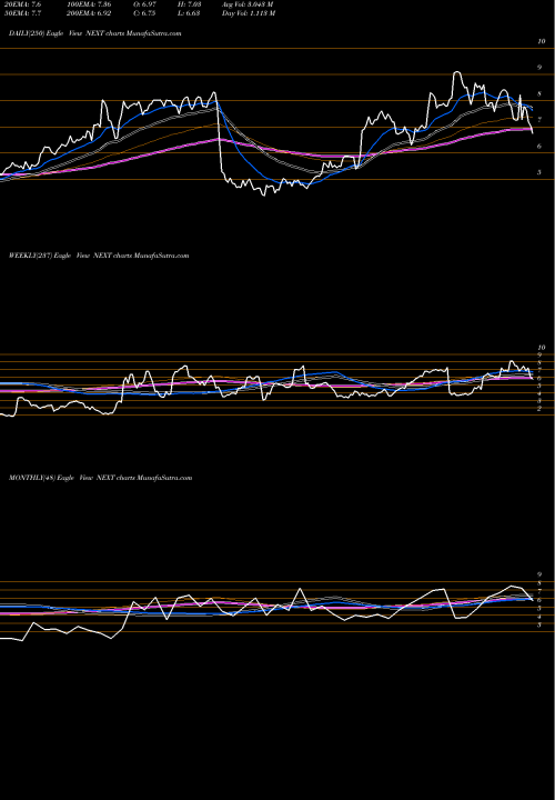 Trend of Nextdecade Corporation NEXT TrendLines NextDecade Corporation NEXT share NASDAQ Stock Exchange 