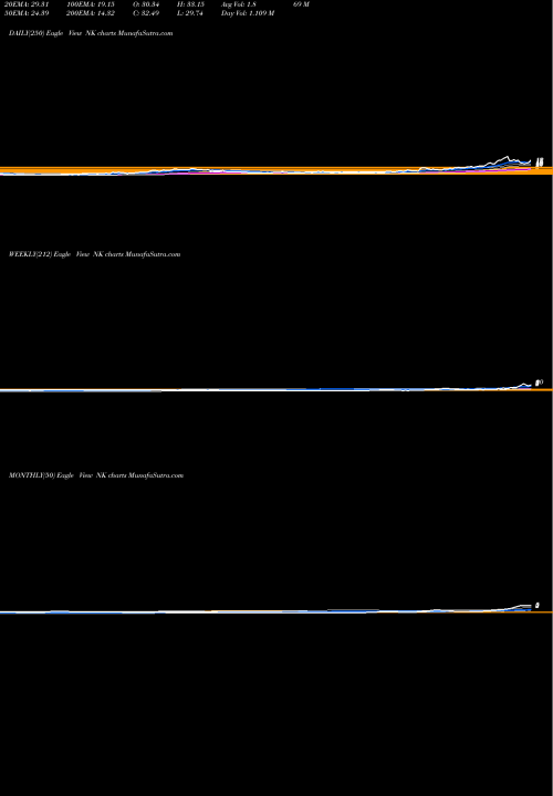 Trend of Nantkwest Inc NK TrendLines NantKwest, Inc. NK share NASDAQ Stock Exchange 