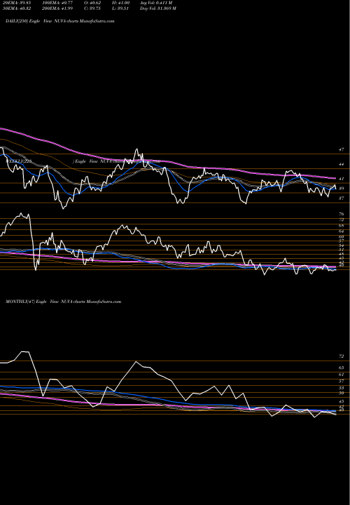 Trend of Nuvasive Inc NUVA TrendLines NuVasive, Inc. NUVA share NASDAQ Stock Exchange 