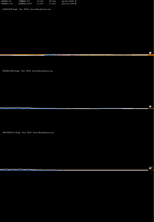 Trend of Novavax Inc NVAX TrendLines Novavax, Inc. NVAX share NASDAQ Stock Exchange 