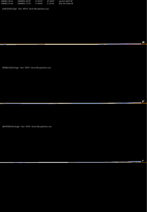 Trend of Neovasc Inc NVCN TrendLines Neovasc Inc. NVCN share NASDAQ Stock Exchange 