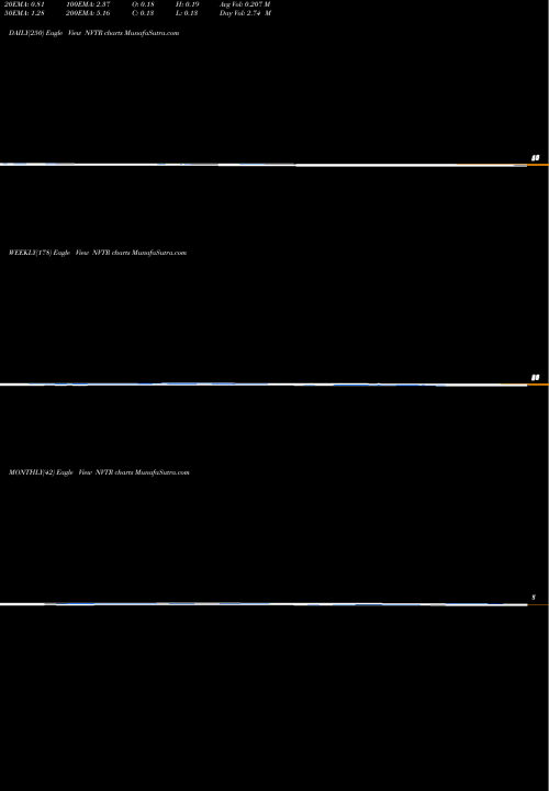 Trend of Nuvectra Corporation NVTR TrendLines Nuvectra Corporation NVTR share NASDAQ Stock Exchange 