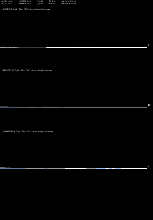 Trend of Obseva Sa OBSV TrendLines ObsEva SA OBSV share NASDAQ Stock Exchange 