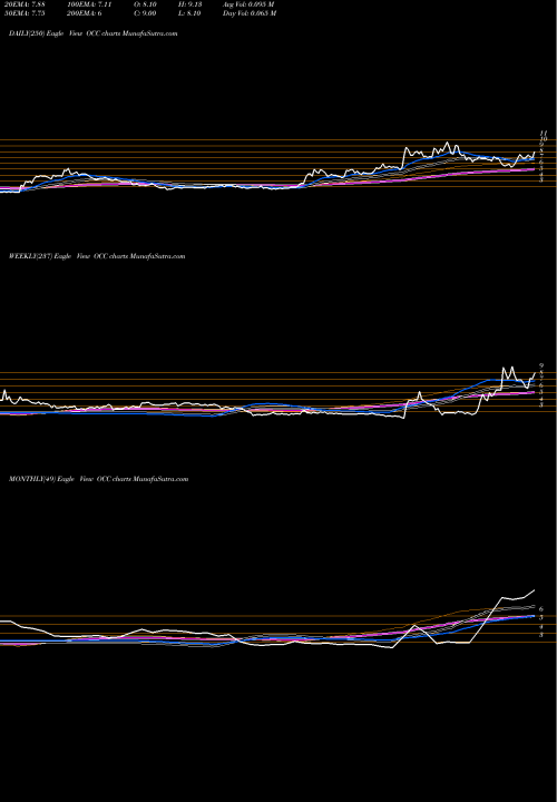 Trend of Optical Cable OCC TrendLines Optical Cable Corporation OCC share NASDAQ Stock Exchange 