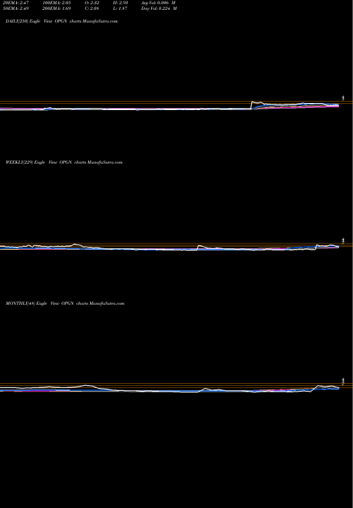 Trend of Opgen Inc OPGN TrendLines OpGen, Inc. OPGN share NASDAQ Stock Exchange 