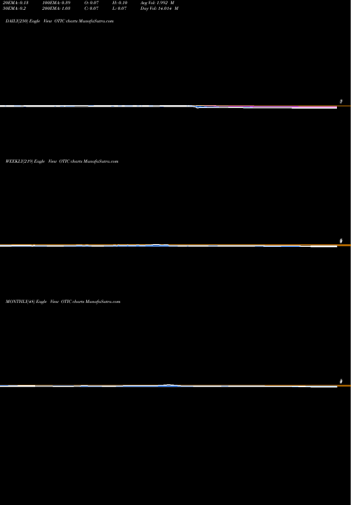 Trend of Otonomy Inc OTIC TrendLines Otonomy, Inc. OTIC share NASDAQ Stock Exchange 