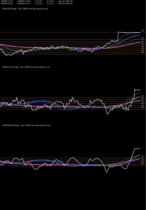 Trend of Oxford Immunotec OXFD TrendLines Oxford Immunotec Global PLC OXFD share NASDAQ Stock Exchange 