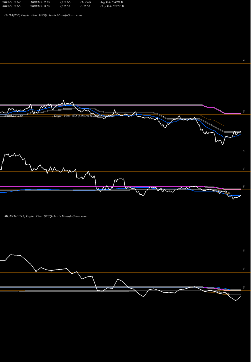 Trend of Oxford Square OXSQ TrendLines Oxford Square Capital Corp. OXSQ share NASDAQ Stock Exchange 