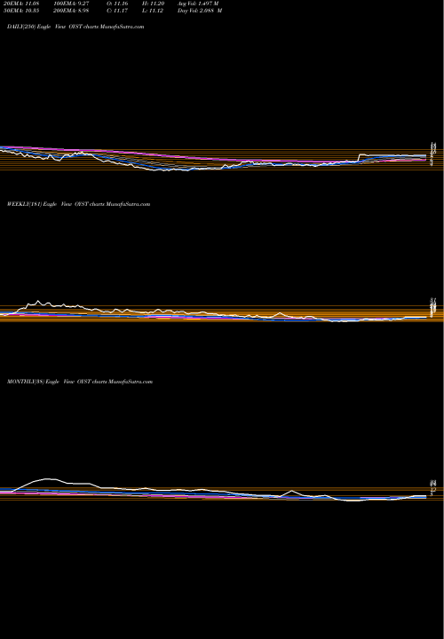 Trend of Oyster Point OYST TrendLines Oyster Point Pharma Inc OYST share NASDAQ Stock Exchange 