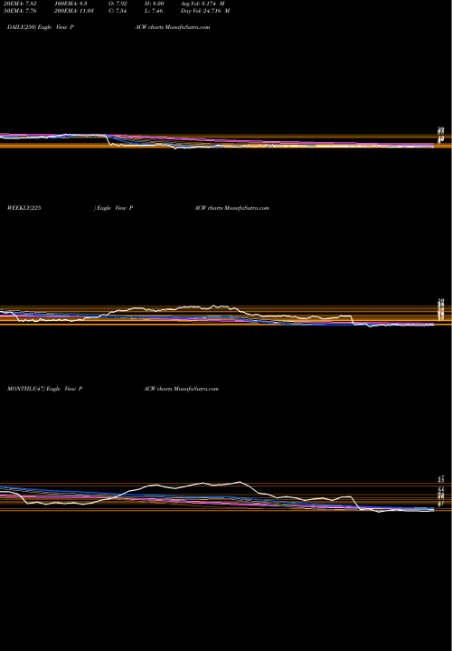 Trend of Pacwest Bancorp PACW TrendLines PacWest Bancorp PACW share NASDAQ Stock Exchange 