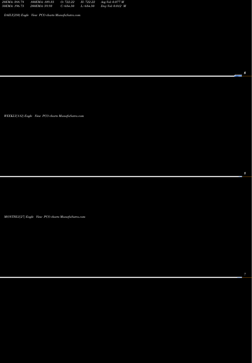 Trend of Pendrell Corporation PCO TrendLines Pendrell Corporation PCO share NASDAQ Stock Exchange 