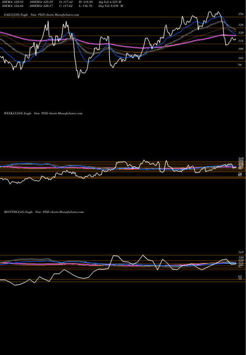Trend of Pinduoduo Inc PDD TrendLines Pinduoduo Inc. PDD share NASDAQ Stock Exchange 