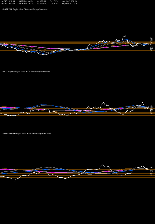 Trend of Impinj Inc PI TrendLines Impinj, Inc. PI share NASDAQ Stock Exchange 