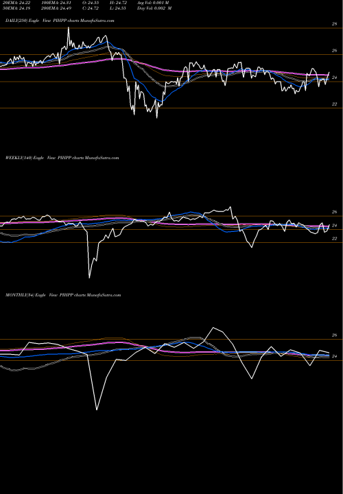 Trend of 1347 Property PIHPP TrendLines 1347 Property Insurance Holdings, Inc. PIHPP share NASDAQ Stock Exchange 
