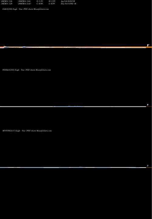 Trend of Shiftpixy Inc PIXY TrendLines ShiftPixy, Inc. PIXY share NASDAQ Stock Exchange 