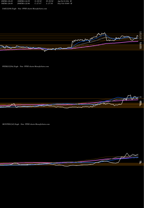 Trend of Perma Pipe PPIH TrendLines Perma-Pipe International Holdings, Inc. PPIH share NASDAQ Stock Exchange 