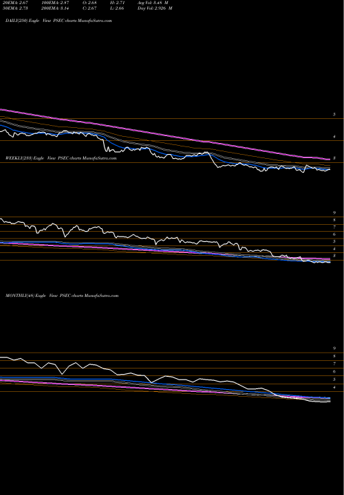 Trend of Prospect Capital PSEC TrendLines Prospect Capital Corporation PSEC share NASDAQ Stock Exchange 