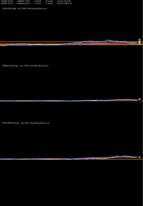 Trend of Power Solutions PSIX TrendLines Power Solutions International, Inc. PSIX share NASDAQ Stock Exchange 