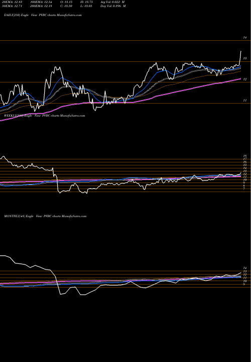 Trend of Provident Bancorp PVBC TrendLines Provident Bancorp, Inc. PVBC share NASDAQ Stock Exchange 