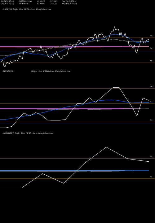 Trend of Perfect World PWRD TrendLines Perfect World Co., Ltd. PWRD share NASDAQ Stock Exchange 
