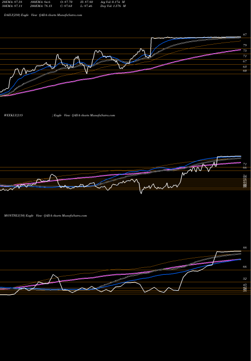 Trend of Qad Inc QADA TrendLines QAD Inc. QADA share NASDAQ Stock Exchange 