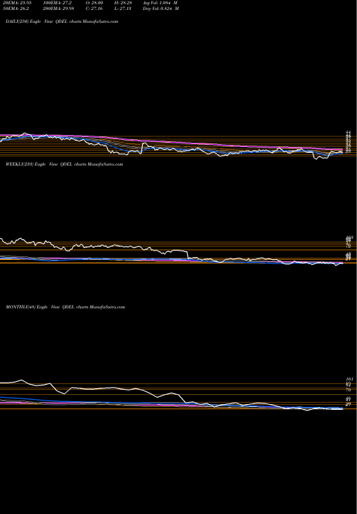 Trend of Quidel Corporation QDEL TrendLines Quidel Corporation QDEL share NASDAQ Stock Exchange 