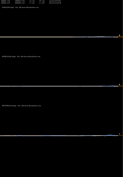 Trend of Quhuo Adr QH TrendLines Quhuo Limited ADR QH share NASDAQ Stock Exchange 