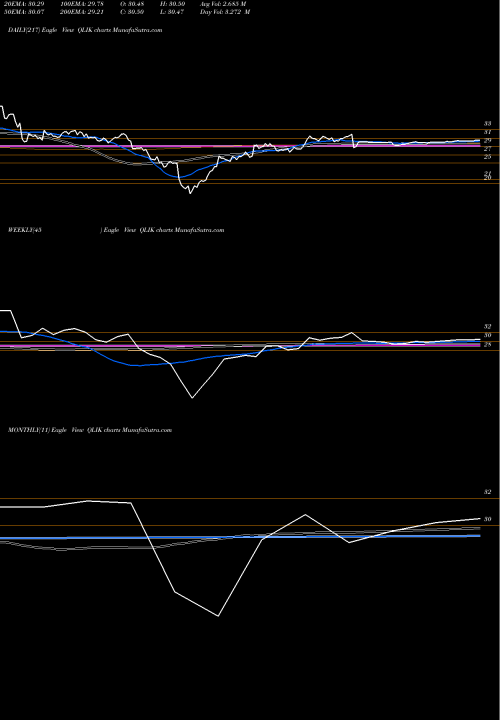 Trend of Qlik Technologies QLIK TrendLines Qlik Technologies Inc. QLIK share NASDAQ Stock Exchange 