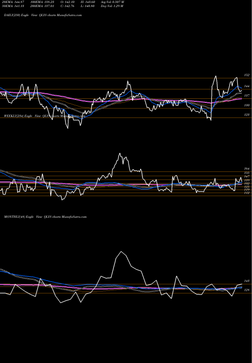 Trend of Qualys Inc QLYS TrendLines Qualys, Inc. QLYS share NASDAQ Stock Exchange 