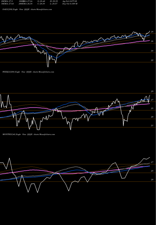 Trend of Nuveen Nasdaq QQQX TrendLines Nuveen NASDAQ 100 Dynamic Overwrite Fund QQQX share NASDAQ Stock Exchange 