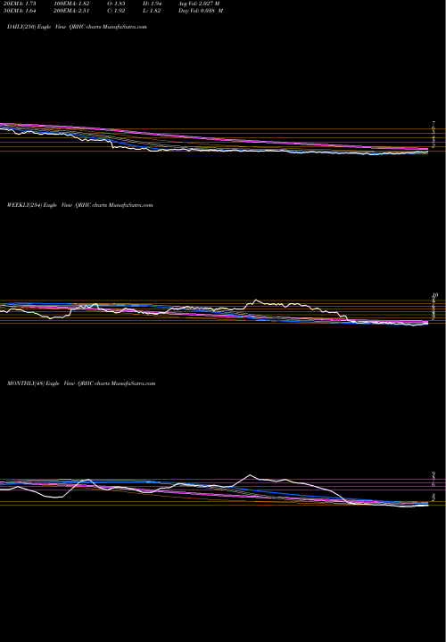 Trend of Quest Resource QRHC TrendLines Quest Resource Holding Corporation QRHC share NASDAQ Stock Exchange 