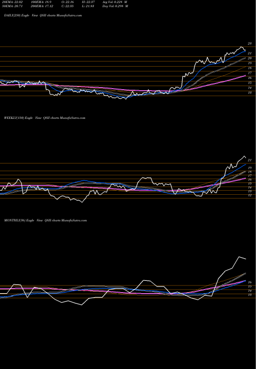 Trend of Quality Systems QSII TrendLines Quality Systems, Inc. QSII share NASDAQ Stock Exchange 