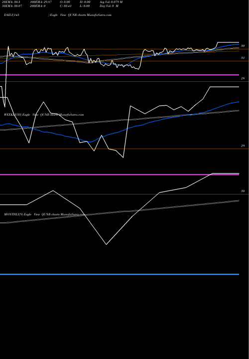 Trend of Qunar Cayman QUNR TrendLines Qunar Cayman Islands Limited QUNR share NASDAQ Stock Exchange 