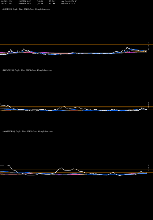 Trend of Rekor Systems REKR TrendLines Rekor Systems Inc REKR share NASDAQ Stock Exchange 