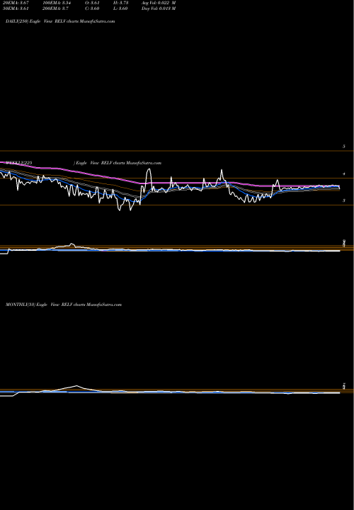 Trend of Reliv International RELV TrendLines Reliv' International, Inc. RELV share NASDAQ Stock Exchange 