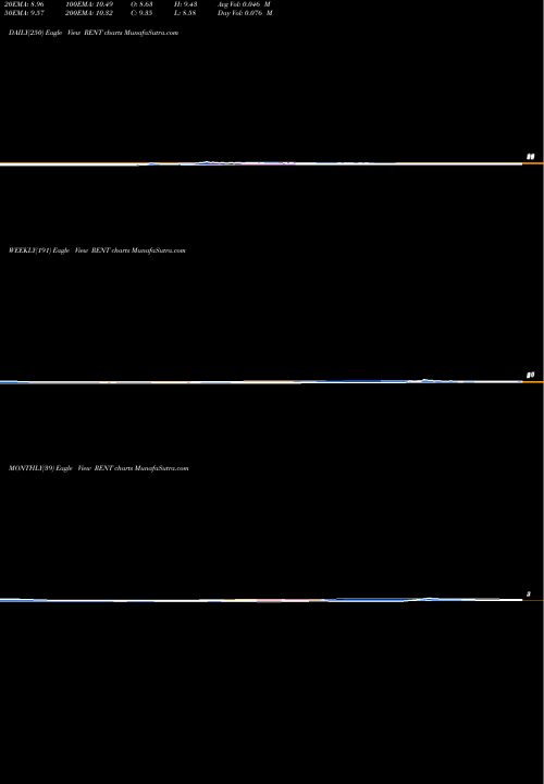 Trend of Rentrak Corporation RENT TrendLines Rentrak Corporation RENT share NASDAQ Stock Exchange 