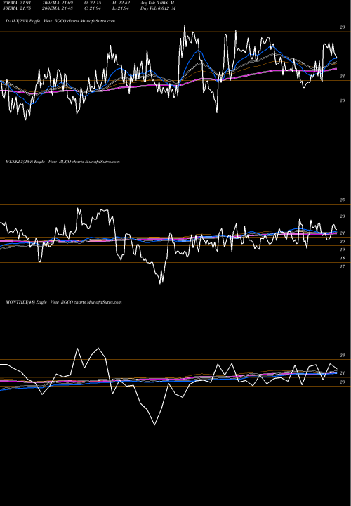 Trend of Rgc Resources RGCO TrendLines RGC Resources Inc. RGCO share NASDAQ Stock Exchange 
