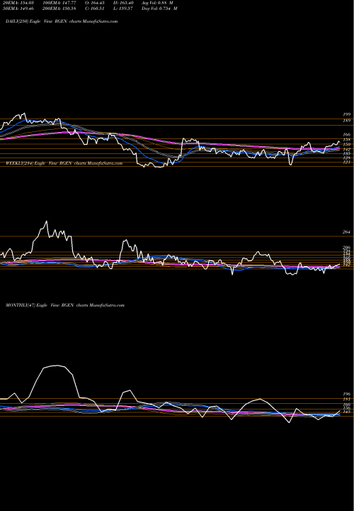 Trend of Repligen Corporation RGEN TrendLines Repligen Corporation RGEN share NASDAQ Stock Exchange 