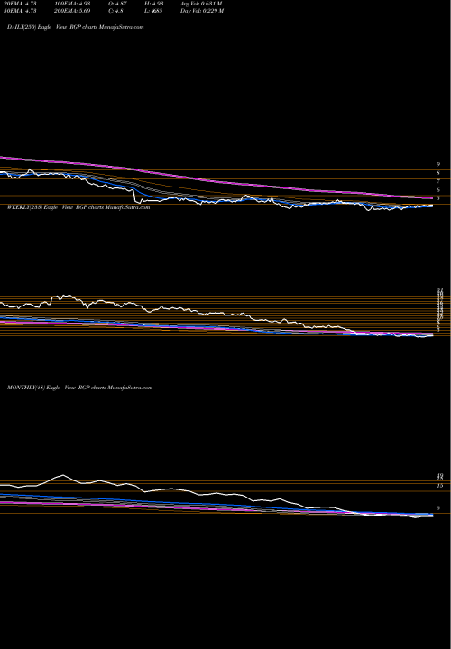 Trend of Resources Connection RGP TrendLines Resources Connection Inc RGP share NASDAQ Stock Exchange 