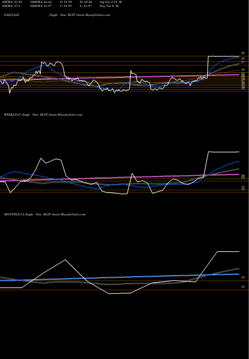 Trend of Relypsa Inc RLYP TrendLines Relypsa, Inc. RLYP share NASDAQ Stock Exchange 