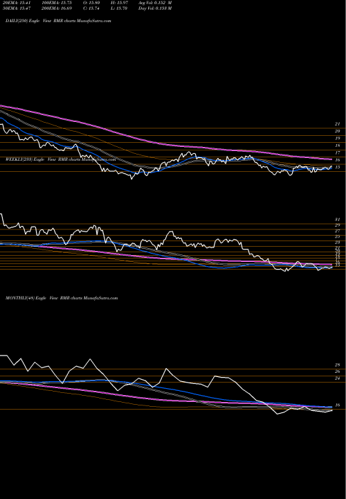 Trend of Rmr Group RMR TrendLines The RMR Group Inc. RMR share NASDAQ Stock Exchange 