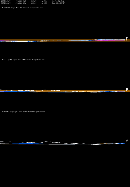 Trend of Rignet Inc RNET TrendLines RigNet, Inc. RNET share NASDAQ Stock Exchange 