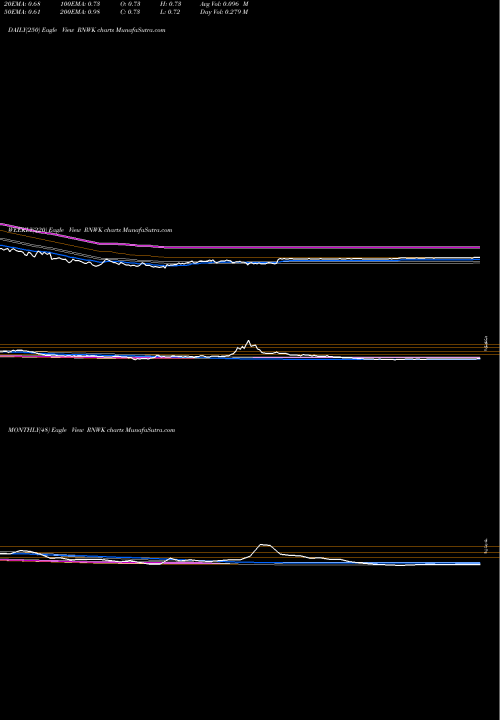 Trend of Realnetworks Inc RNWK TrendLines RealNetworks, Inc. RNWK share NASDAQ Stock Exchange 
