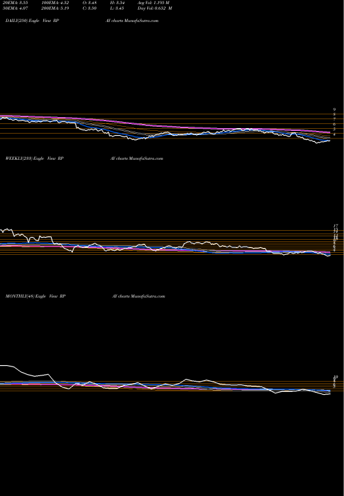Trend of Repay Holdings RPAY TrendLines Repay Holdings Corp Cl A RPAY share NASDAQ Stock Exchange 